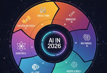 How AI Is Driving Innovation in 2026